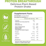 Protein Breakthrough