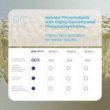 BodyBio PC (Phosphatidylcholine) Softgels